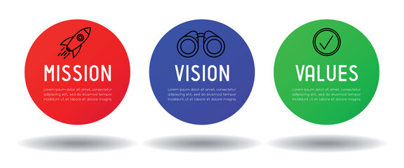 Mission, vision, values concept - circular graphics - vector illustration