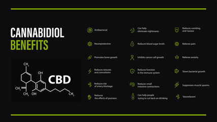 Black banner with Cannabidiol Benefits with icons and cannabidiol chemical formula in minimalistic style