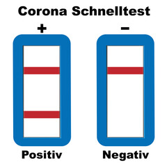 positiver und negativer Corona Schnelltest.