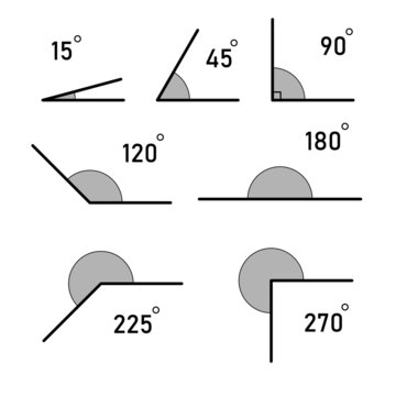 Angles Icons Set. Obtuse, right, acute, straight, supplementary and opposite angles .