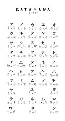 Japanese alphabets illustration Hand drawn sketch drawing. Japanese letter set illustration of calligraphy Katakana word with example. Graphic design elements. Isolated objects for education. - obrazy, fototapety, plakaty