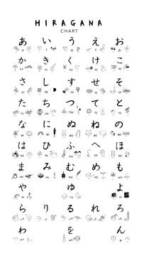 Japanese alphabets illustration. Hand drawn sketch drawing. Japanese letter set illustration of calligraphy. Hiragana word with example. Graphic design elements. Isolated objects for education.