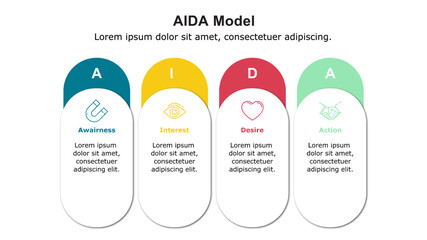 AIDA Model is used to visualize sales strategy, digital marketing strategy and customer buying process. - obrazy, fototapety, plakaty
