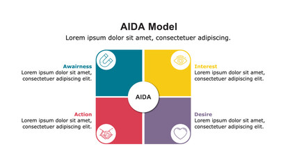 AIDA Model is used to visualize sales strategy, digital marketing strategy and customer buying process.