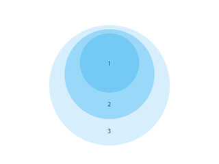 3 stacked concentric circles diagram template. Clipart image isolated on white background