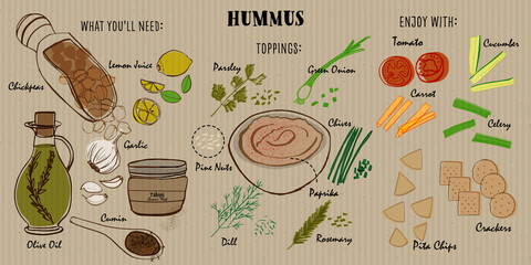 Hummus recipe vector illustration with ingredients, toppings and serving suggestions. Hand-drawn ink elements.