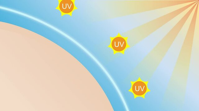 Graphic Animation Uv Protection For Skin ,Ultraviolet Shield Reflect