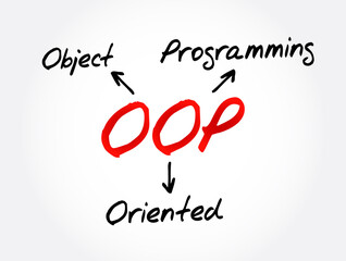 OOP - Object Oriented Programming acronym, technology concept background