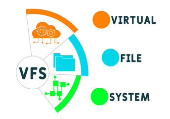 VFS - Virtual File System acronym. business concept background.  vector illustration concept with keywords and icons. lettering illustration with icons for web banner, flyer, landing 