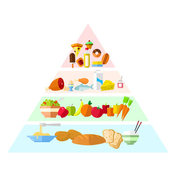 Healthy Eating Food Pyramid Flat Vector Icon illustration