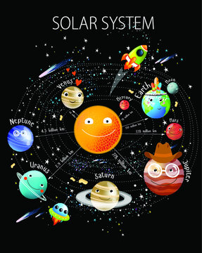 Vector poster "solar system" for children. Cartoon Planet. Mars, Venus, the earth, the sun, Jupiter, Saturn, Uranus, Neptune