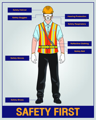 Vector of safety first concept with safety uniform PPE suit for port worker with safety equipment, Safety Helmet, Goggles, Gloves, Shoes, Respirators, Belt, Hearing Production and Reflective Clothing
