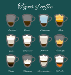 Types of coffee on a simple scheme