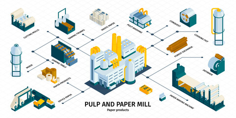 Fototapeta na wymiar Paper Mill Pulp Infographics
