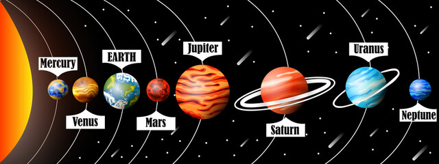 Solar system diagrams with planets. Solar system illustration. Illustration of planets. © votuar