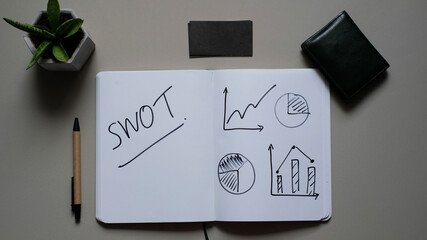 Strengths, Weaknesses, Opportunities, Threats analysis written note. SWOT Analysis.	