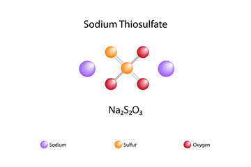 Molecular formula of sodium thiosulfate. Chemical structure of sodium thiosulfate