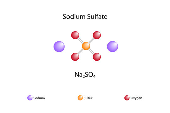 Na2so4 Structure