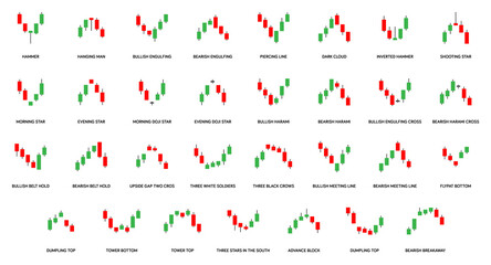 Candlestick chart signals and indicators for trading forex currency, stocks, cryptocurrency etc.  Bullish and bearish candlestick patterns. - obrazy, fototapety, plakaty