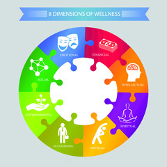 Dimensions Of Wellness chart.Vector illustration.