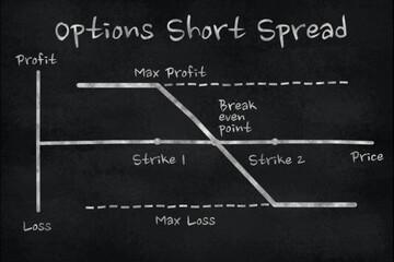Chart of Short Spread option in the financial market. Chalk drawing on black slate board