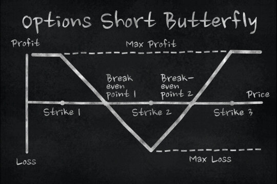 Chart of Short Butterfly options strategy in the financial market. Chalk drawing on black slate board