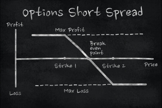 Chart of Short Spread option in the financial market. Chalk drawing on black slate board