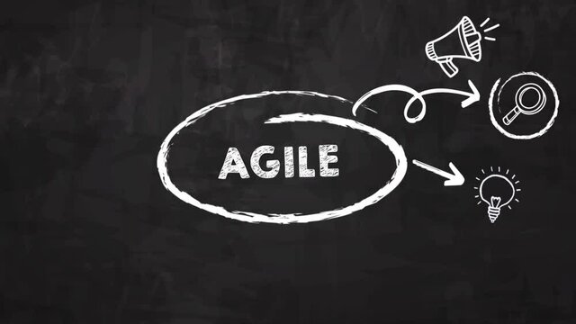 Digital animation  on black board. Business, Technology, Internet and network concept. Agile Software Development.