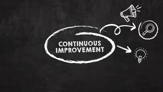 Digital animation  on black board. The concept of business, technology, the Internet and the network. Continuous improvement