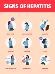 Fototapeta premium Hepatitis symptoms. Medical infographic illustrations healthcare problems head pain illness cold garish vector infection visualization picture