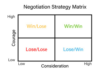 Negotiation Strategy Matrix template. Clipart image