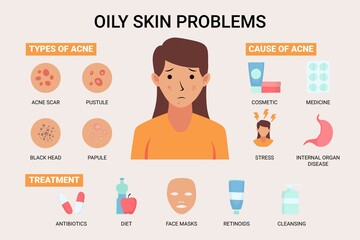 Flat Hand Drawn Oily Skin Problems Infographic_2