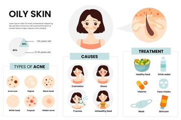 Flat Hand Drawn Oily Skin Problems Infographic  (4)