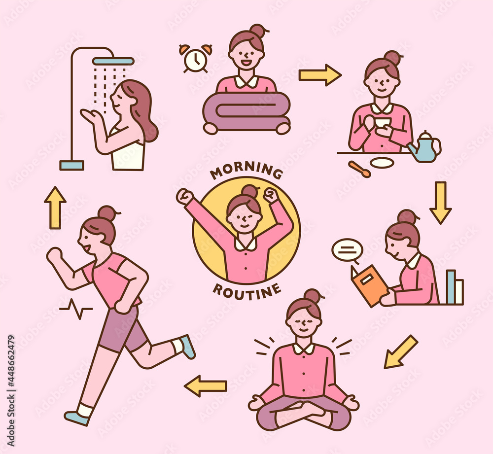 Poster self-development. a girl is executing her morning routine in order. outline simple vector illustrati