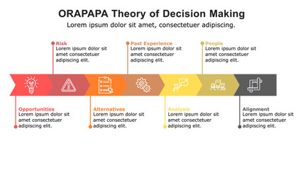 ORAPAPA Theory of the decision-making model helps you to make great decisions that work.