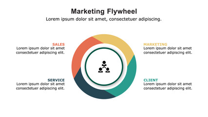 Marketing flywheel presentation template, the growth and revenue model for business.