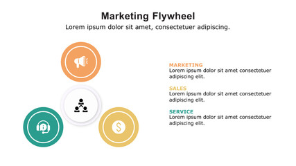 Fototapeta na wymiar Marketing flywheel presentation template, the growth and revenue model for business.