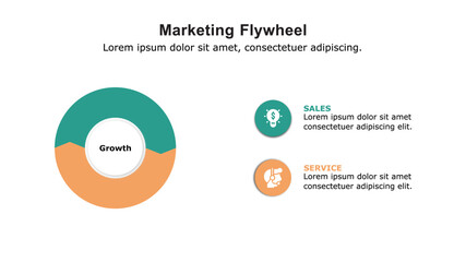 Marketing flywheel presentation template, the growth and revenue model for business.