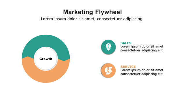 Marketing flywheel presentation template, the growth and revenue model for business.