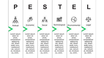 PESTEL analysis framework used by the marketers to analyze the micro factors that affect their origination.