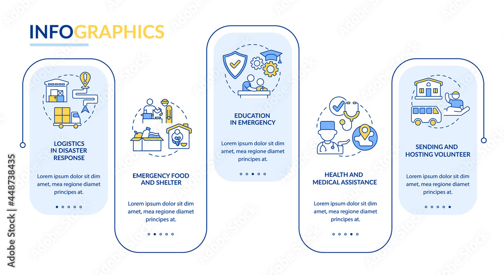 Poster types of humanitarian aid vector infographic template. medical assistance outline design elements. d