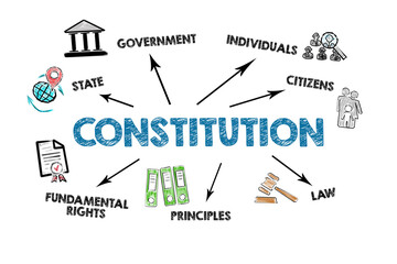 CONSTITUTION. Illustrative image with words and drawing - obrazy, fototapety, plakaty