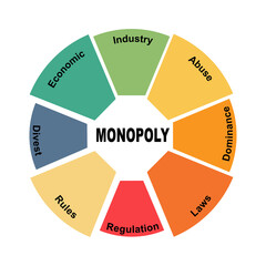 Diagram concept with Monopoly text and keywords. EPS 10 isolated on white background