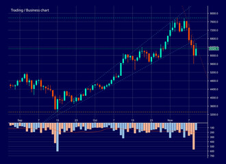 Abstract Business chart with uptrend line graph, bar chart and stock numbers in bull market with arrow up and down. Evaluation of investment risks banner. financial markets background, trading pattern
