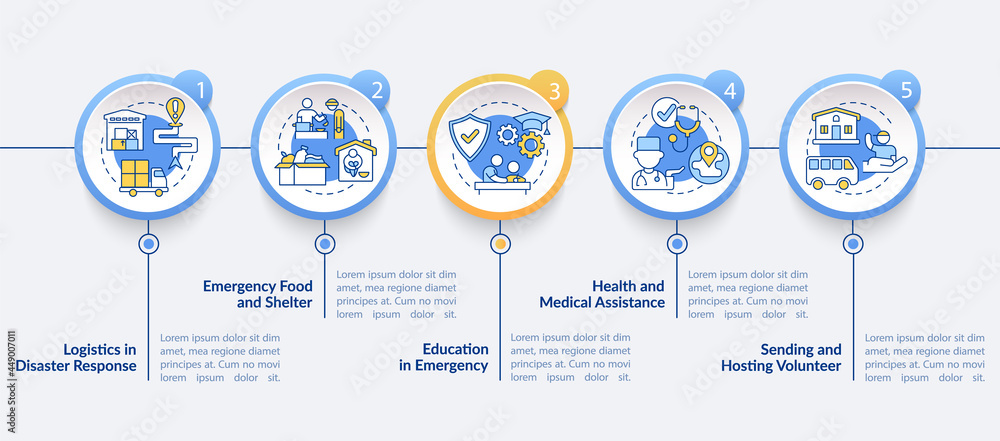 Poster types of humanitarian aid vector infographic template. healthcare outline design elements. data visu