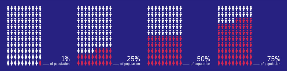 Percentage of population infographic vector illustration. People group icons for demography concept. - obrazy, fototapety, plakaty