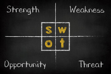 SWOT analysis business management strategy on chalkboard