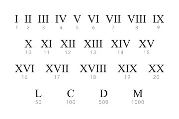 Roman numeral set with number key in vector - obrazy, fototapety, plakaty