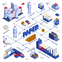 Paper Production Isometric Flowchart