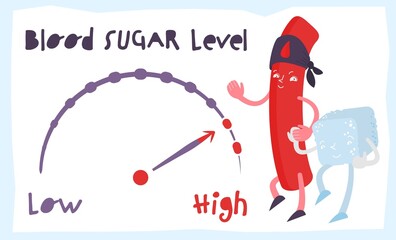 Blood sugar balance infographic. Normal and high levels.